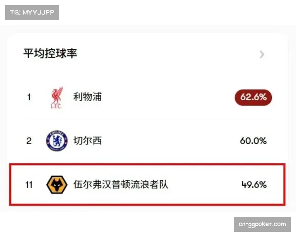 狼队14轮仅积2分深陷降级区,保级形势岌岌可危